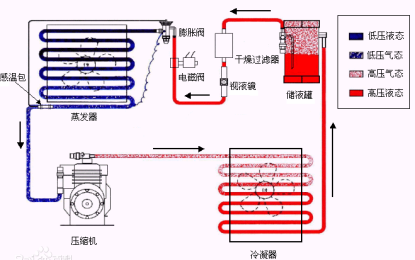 数据中心制冷技术的应用及发展