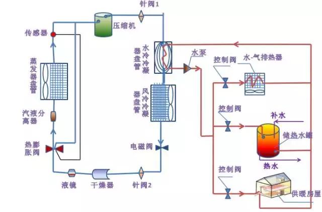 科技:精密空调机房制冷热泵联合运行系统