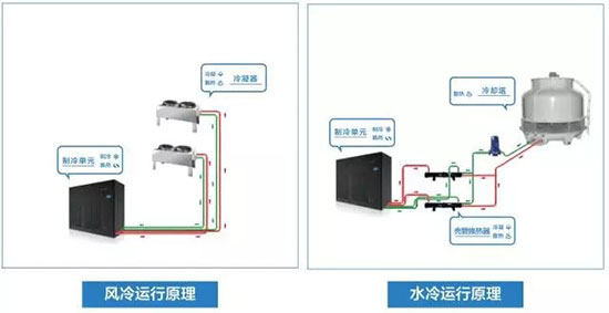 Data Aire机房空调：机房节能 变频先行