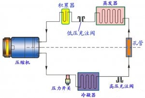 怎么处理机房精密空调制冷系统发生堵塞