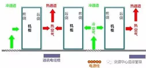 机房运维：高温夏天精密空调让机房降温