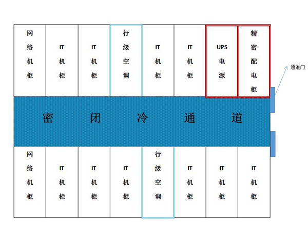 模块化机房数据中心密闭冷通道解决方案图解